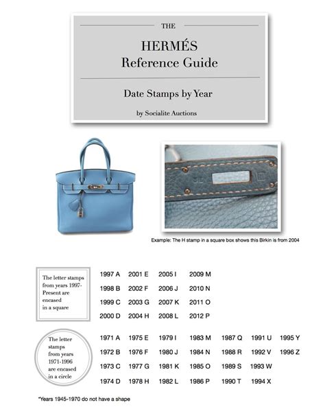 codici borse hermes|hermes birkin date codes.